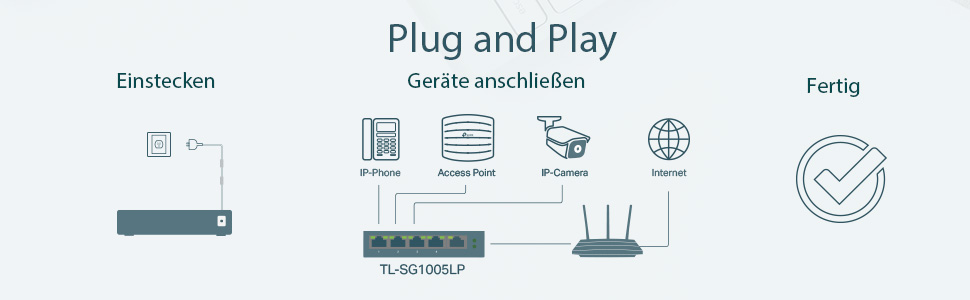 TP-Link TL-SG1005LP 5-Port-Gigabit-PoE-Switch mit 4 PoE+-Ports – Detail 10
