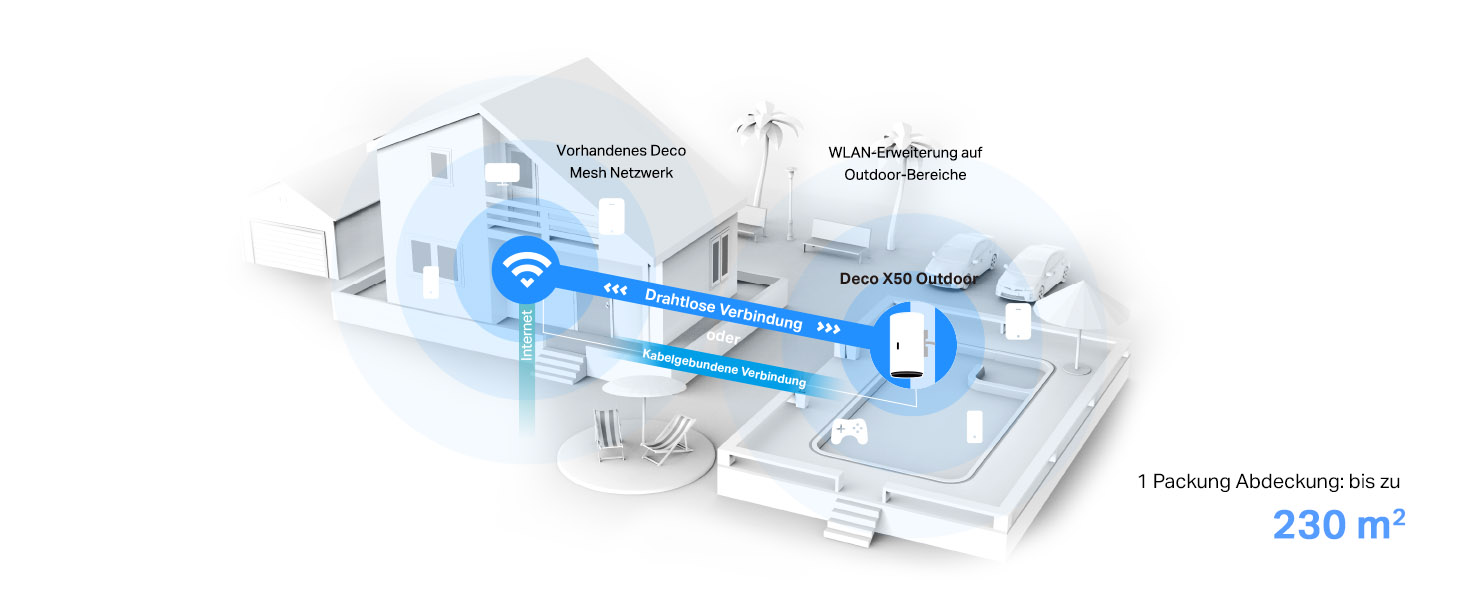 TP-Link Deco X50-Outdoor Wi-Fi 6 Mesh-Router für den Aussenbereich – Detail 5