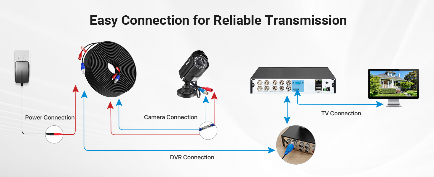 Anlapus BNC CCTV-Kabel 4x 30 m Video + Strom – Detail 10
