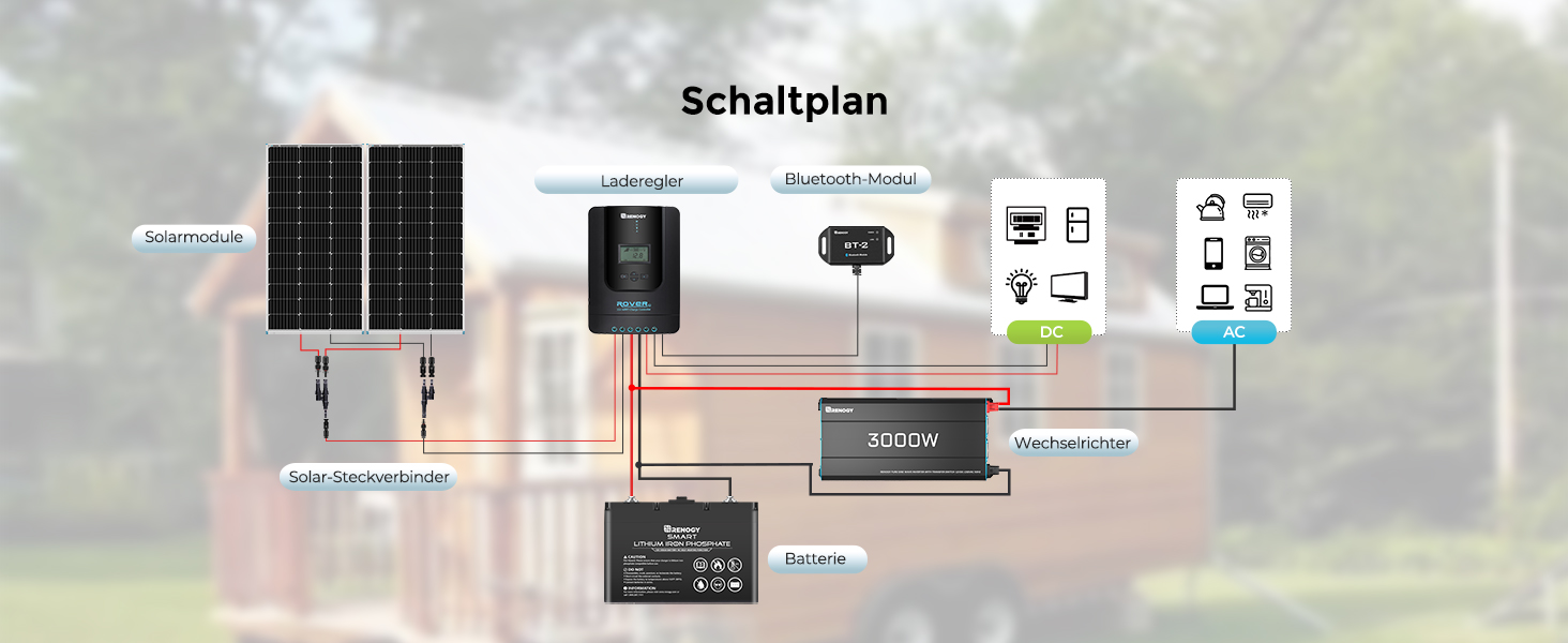 Renogy 3000 W Wechselrichter 12 V auf 230 V reiner Sinus mit Netzvorrangschaltung – Detail 13