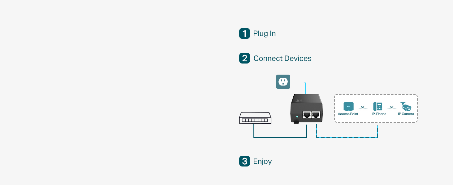 TP-Link TL-POE160S PoE+ Injektor, 2 Gigabit-Ports, 30 W, 802.3af/at – Detail 8