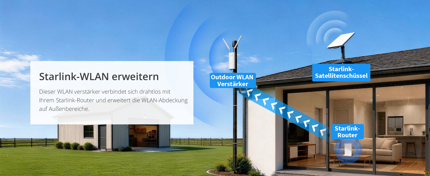 BrosTrend AX3000 Outdoor WLAN-Verstärker WiFi 6 mit PoE – Detail 5