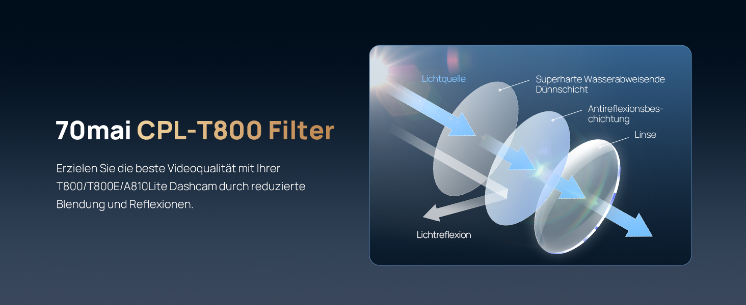 70mai CPL-Polarisationsfilter für Dashcam T800, magnetische Ausrichtung – Detail 4