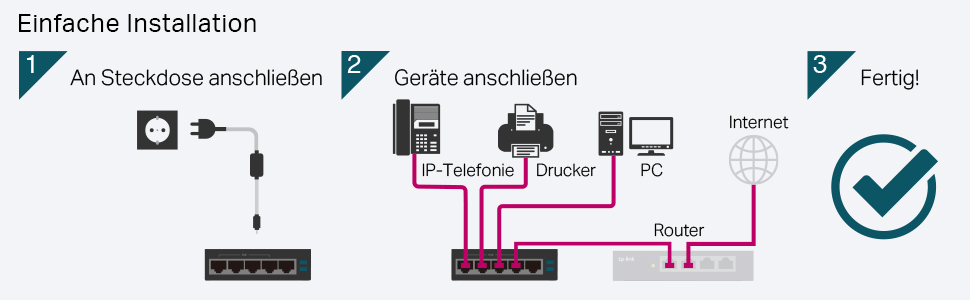 TP-Link TL-SF1005P PoE Switch mit fünf Ports – Detail 3