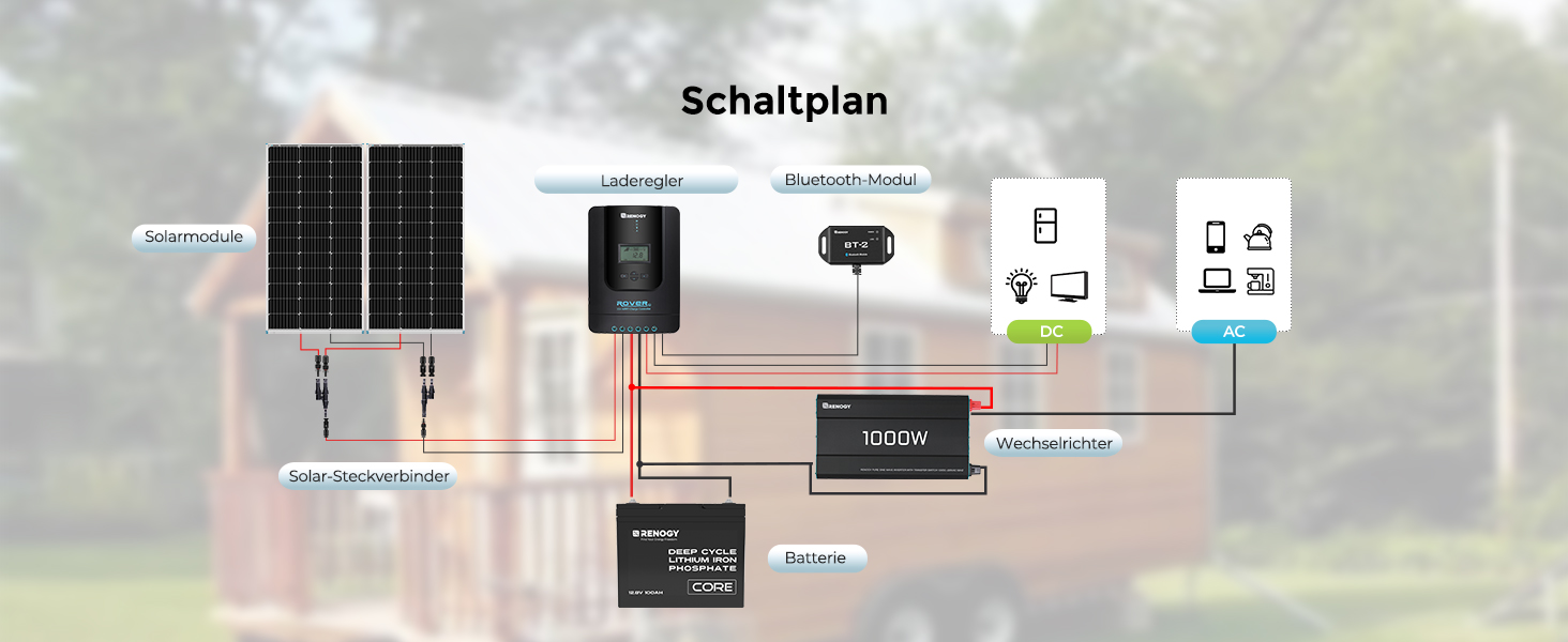 Renogy 1000 W Wechselrichter 12 V auf 230 V reiner Sinus mit Netzvorrangschaltung – Detail 13