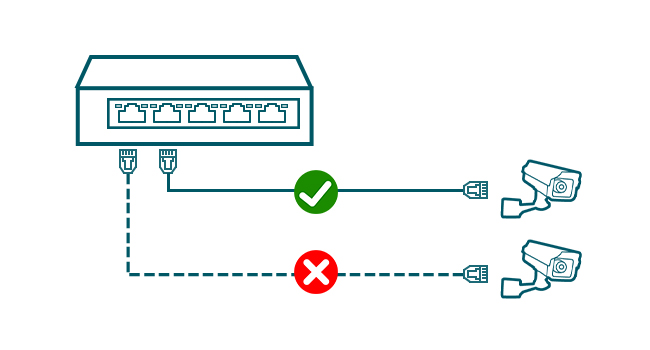 Tenda TEG1105P-4-63W PoE Switch mit vier PoE+-Ports – Detail 4