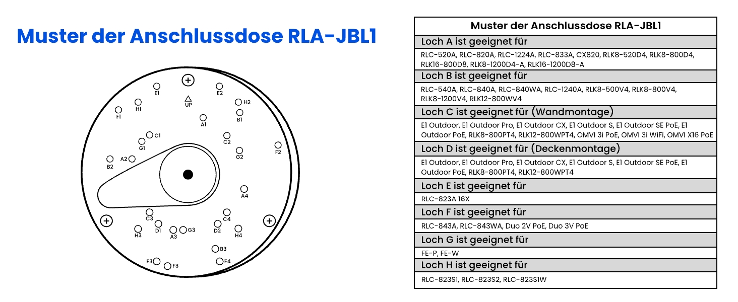 Reolink RLA-JBL1 Anschlussdose für Dome-IP-Kameras – Detail 1
