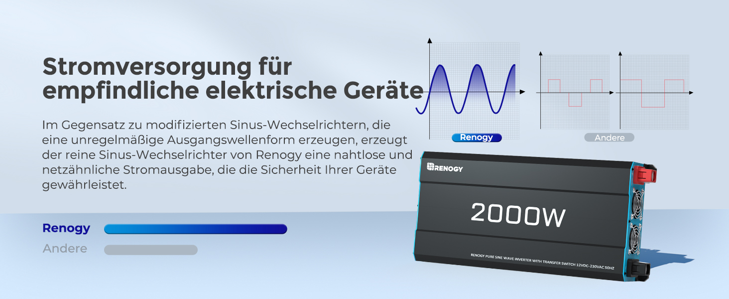 Renogy 2000 W Wechselrichter 12 V auf 230 V reiner Sinus mit Netzvorrangschaltung – Detail 5