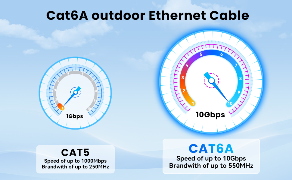 Veigrvy Cat 6A Outdoor-Netzwerkkabel 15 m – Detail 4