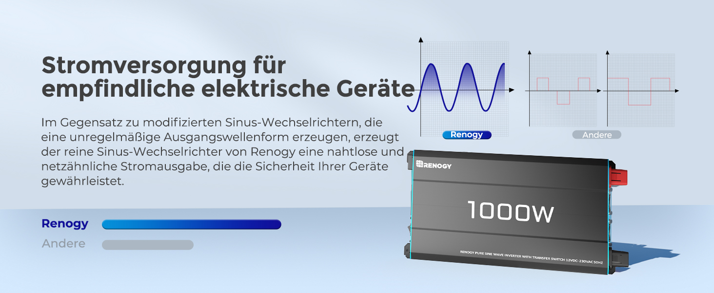 Renogy 1000 W Wechselrichter 12 V auf 230 V reiner Sinus mit Netzvorrangschaltung – Detail 5