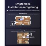 Silberne SwitchBot Video-Türklingel mit runder Weitwinkellinse, weisser 4,3-Zoll-Innenmonitor mit Standfuss und schwarzes Solarpanel auf schwenkbarem weissem Montagearm mit USB-C-Kabel