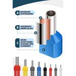 Offene Sortimentsbox mit 750 isolierten Zwillingsaderendhülsen von Lytool in acht Farben, davor eine Reihe einzelner Doppelhülsen