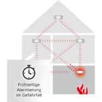 Weisser runder Funkrauchmelder Ei Electronics Ei650RF mit steckbarem Funkmodul Ei600MRF