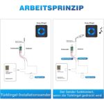 Schwarzer Steckdosen-Empfänger mit blau beleuchtetem Ring und Euro-Stecker, daneben der kleine Funkkonverter mit Antenne und rot-weissen Anschlussdrähten