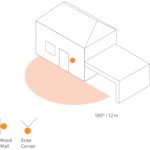 Weisser flacher Bewegungsmelder Steinel IS 180-2 mit halbkugelförmiger Multilinse für die Wandmontage