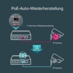 Schwarzer TP-Link TL-SG1005P PoE-Switch im Metallgehäuse mit fünf RJ45-Buchsen an der Front