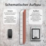 Silbernes Codeschloss Gelikom SK1 mit Metalltastatur, Zifferntasten und RFID-Lesefeld