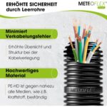 Grauer Ring METEOFLEX PLUS Wellrohr aus PE-HD mit sichtbarer weisser Innenbeschichtung am angeschnittenen Rohrende