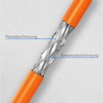 Orangefarbenes CAT-7-Verlegekabel von HB-DIGITAL, 25-Meter-Ring vor dem Kartonspender