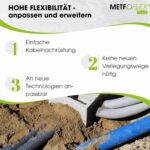 Grauer Ring METEOFLEX PLUS Wellrohr aus PE-HD mit sichtbarer weisser Innenbeschichtung am angeschnittenen Rohrende