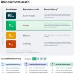 Orangefarbenes CAT-7-Verlegekabel von HB-DIGITAL, 25-Meter-Ring vor dem Kartonspender
