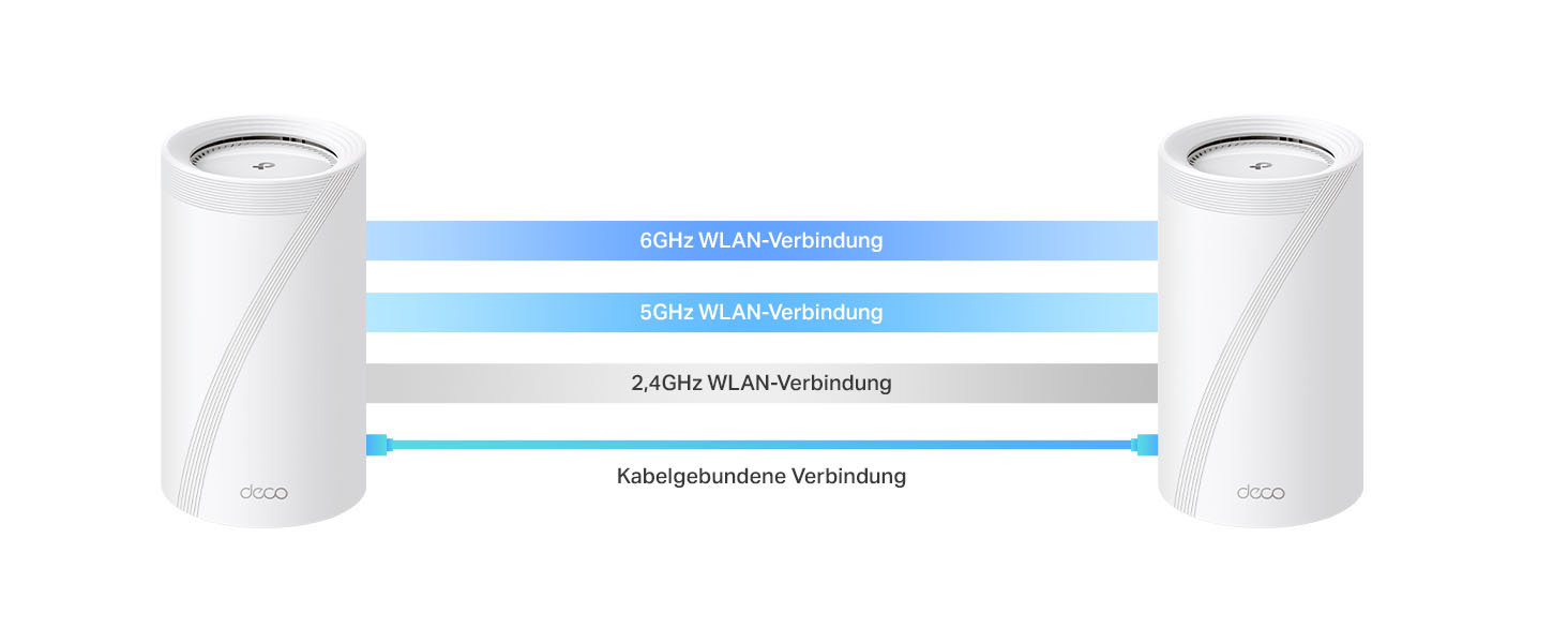TP-Link Deco BE65 Wi-Fi 7 Mesh-System – Detail 3
