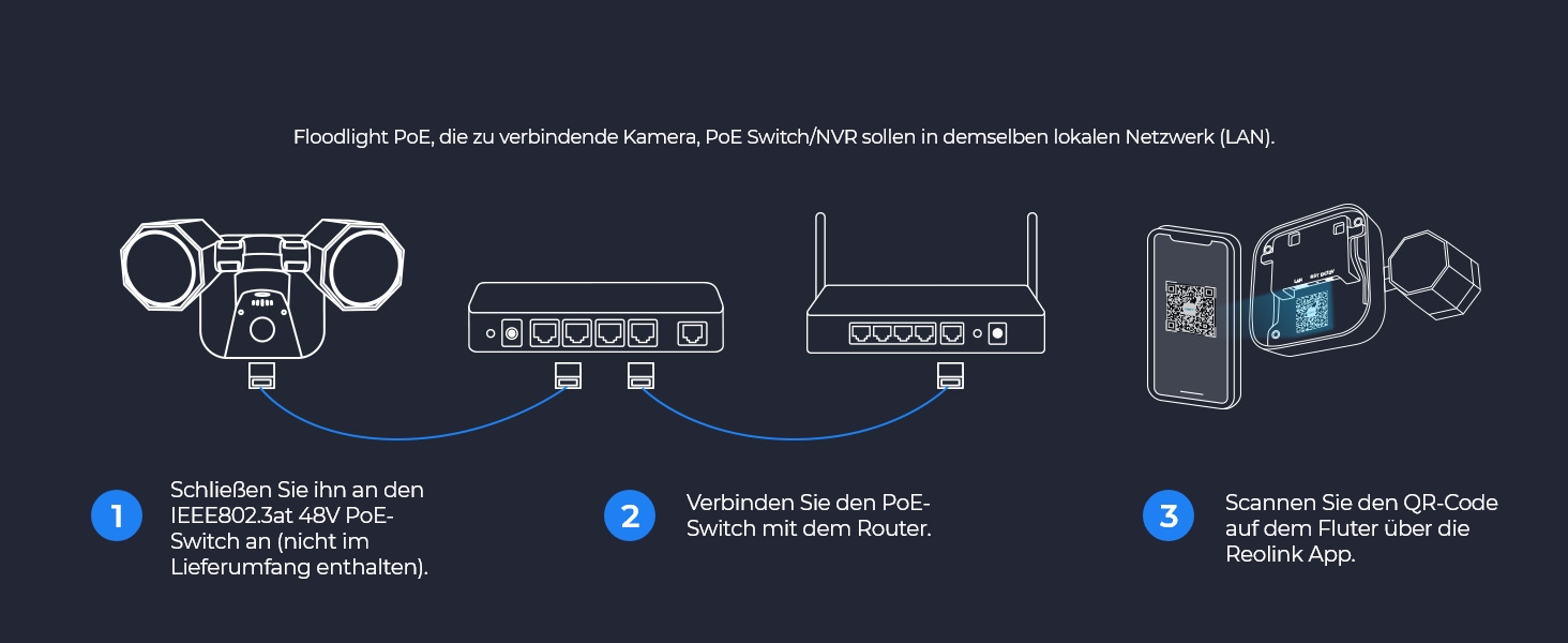 Reolink Floodlight PoE Flutlicht mit zwei Köpfen und PIR-Sensor – Detail 8