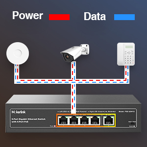 MokerLink 5-Port Gigabit PoE+ Switch, 4 PoE-Ports 78 W, unmanaged, Metall – Detail 2