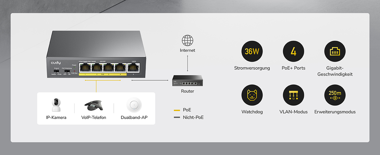 Cudy GS105P PoE+ Switch mit 5 Ports – Detail 2