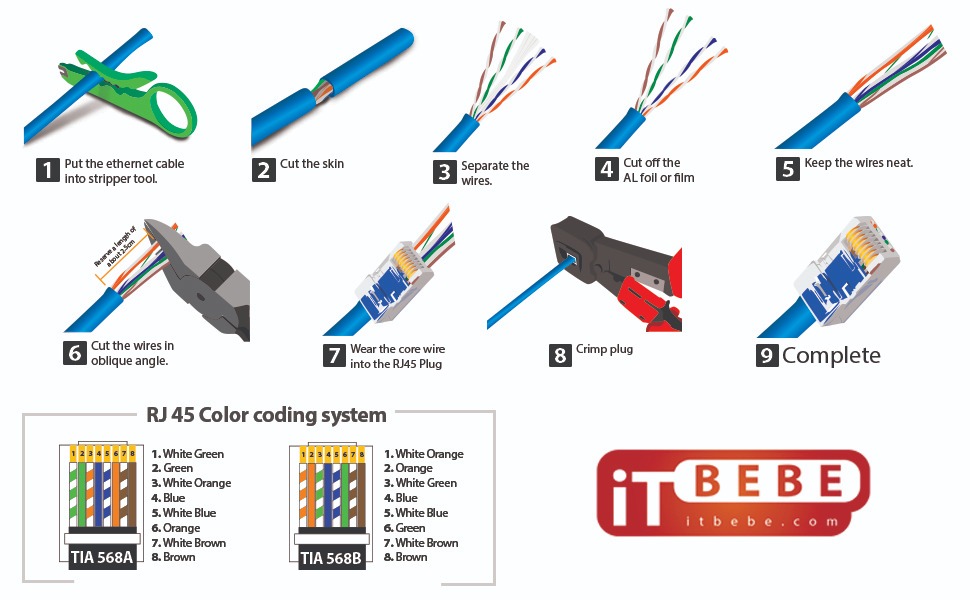 ITBEBE Cat6 RJ45 Pass-Through-Stecker, Produktdetails – Detail 2