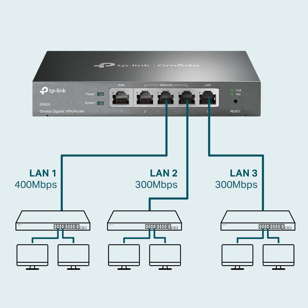 TP-Link ER605 Gigabit-VPN-Router mit Metallgehäuse – Detail 7