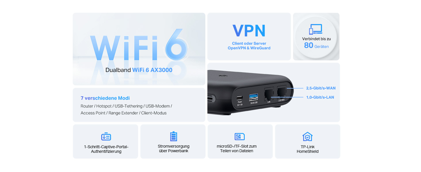 TP-Link TL-WR3002X Wi-Fi 6 Reise-Router – Detail 2
