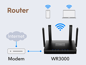 Cudy WR3000 Wi-Fi 6 Router – Detail 6