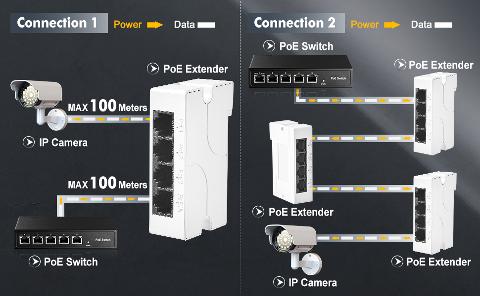 Binardat PoE-Extender 4 Port Gigabit, 1 In / 3 Out, 802.3af/at – Detail 5