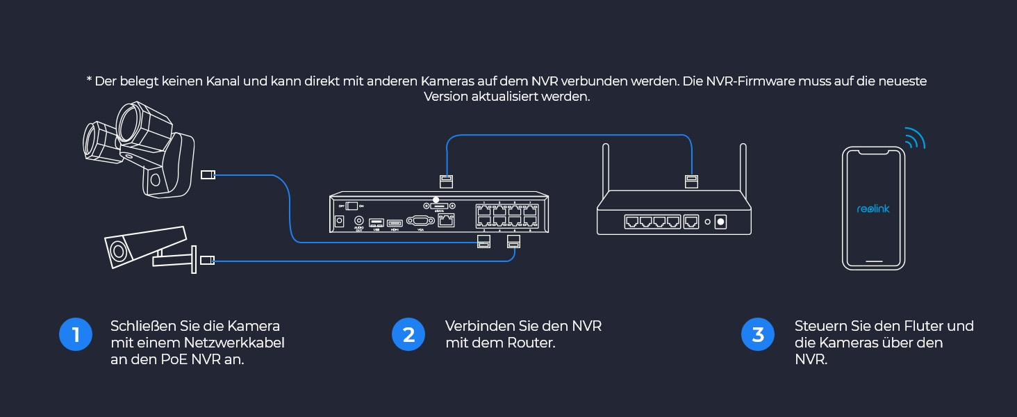Reolink Floodlight PoE Flutlicht mit zwei Köpfen und PIR-Sensor – Detail 9