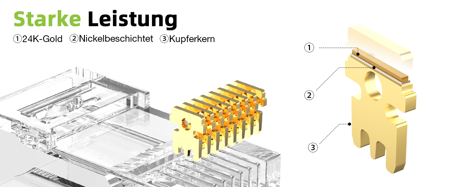 LEENUE RJ45 Stecker Cat6 Pass Through, 50 Stück – Detail 3