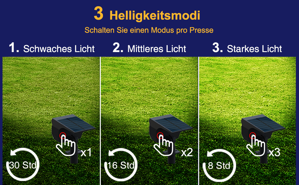 LOTMOS Solarstrahler Aussen Garten, 4 Stück 72 LED Warmweiss – Detail 2