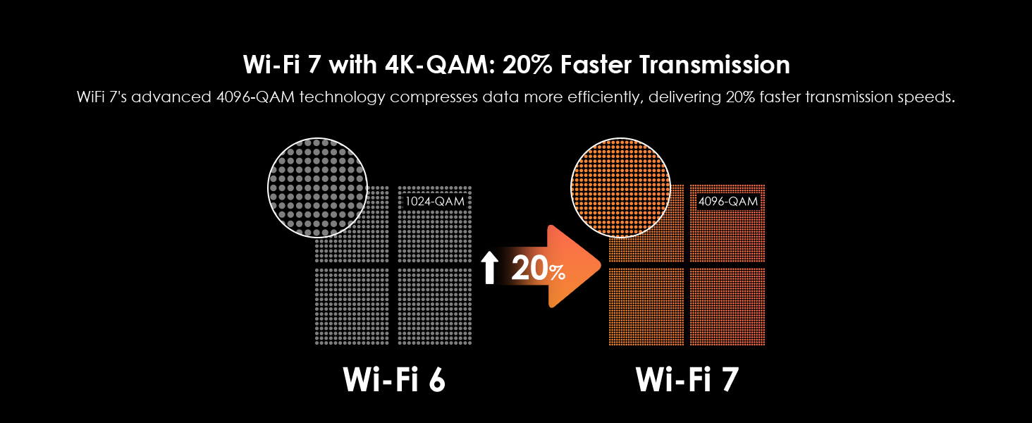 WAVLINK WN530BE1 Wi-Fi-7-Router BE3600 – Detail 7