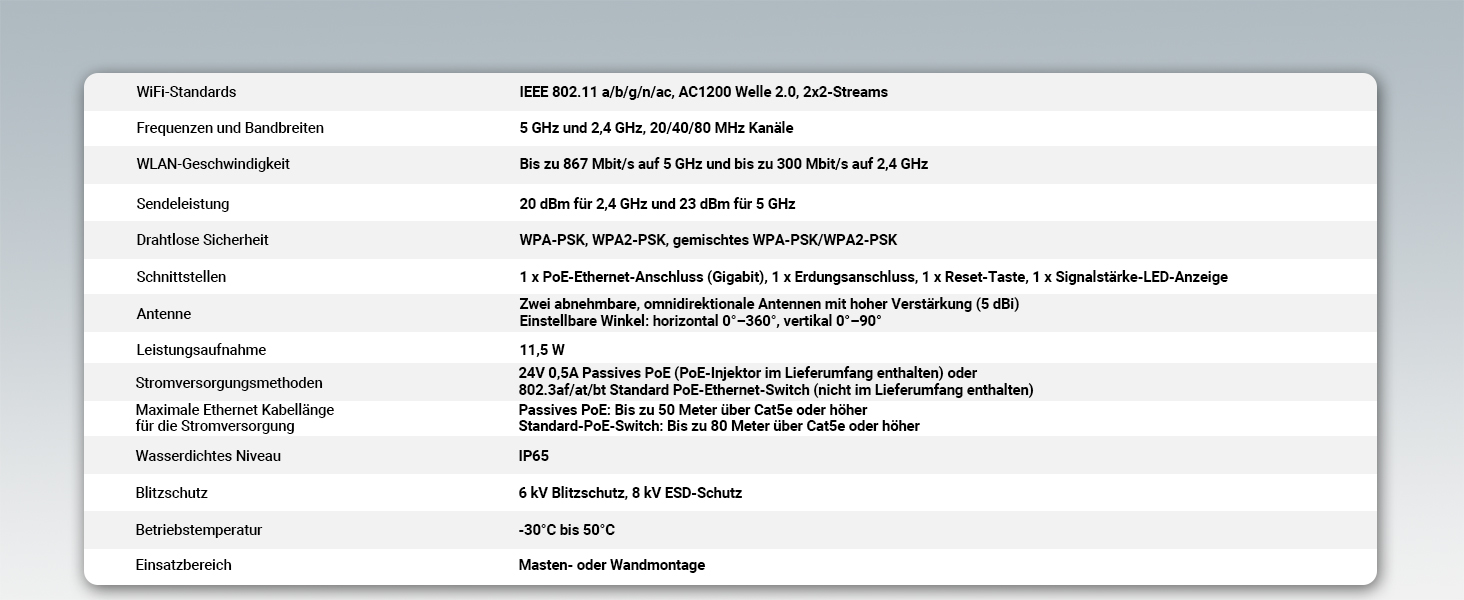 BrosTrend AC1200 Outdoor WLAN Access Point mit PoE-Injektor – Detail 10