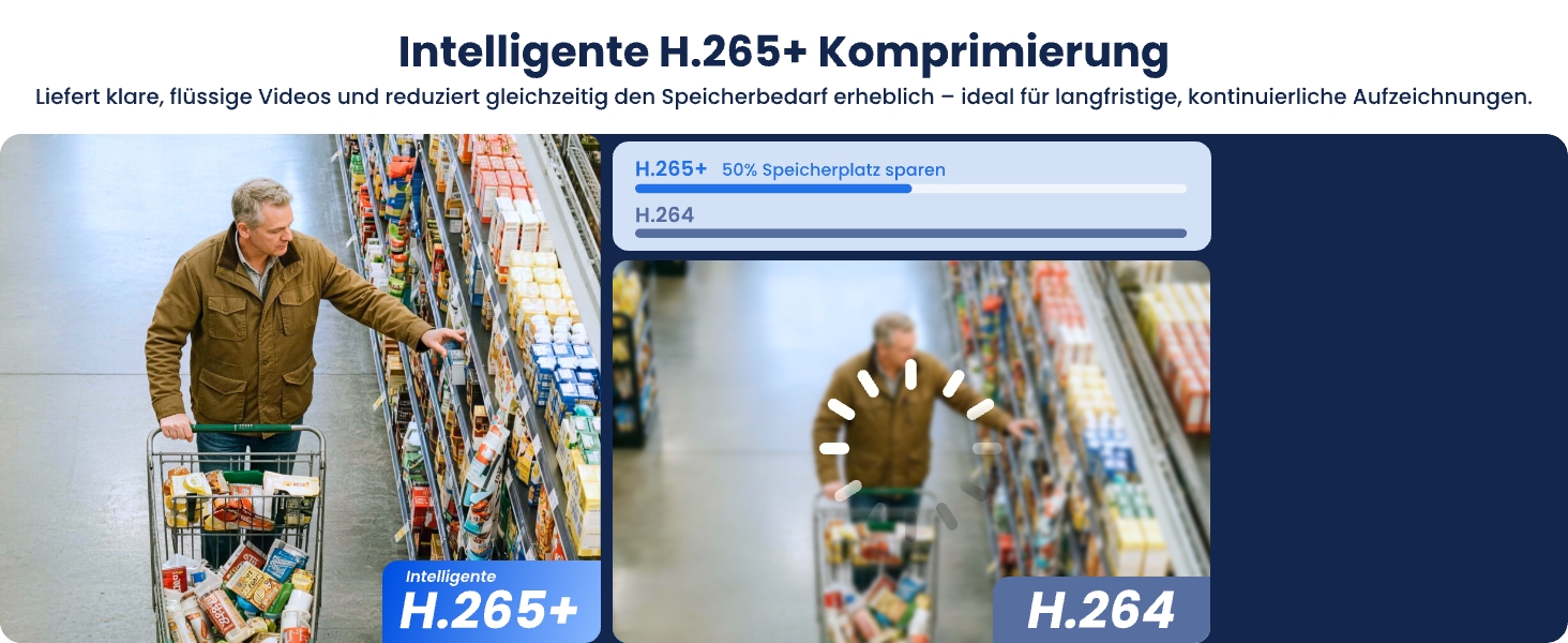 Reolink RLN4E PoE-NVR für Videoüberwachung mit 24/7-Aufzeichnung – Detail 5