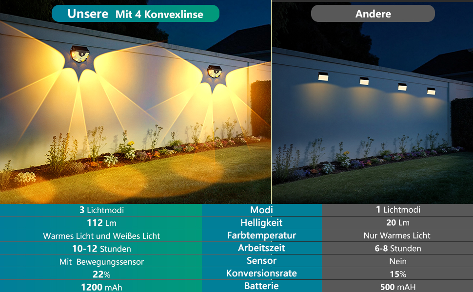 Goffii Solarlampe mit Bewegungsmelder für Aussen – Detail 5