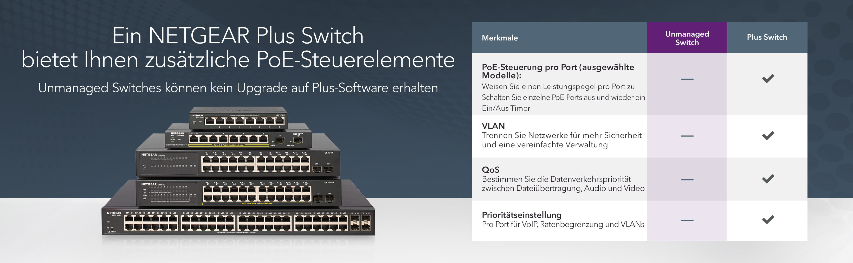 NETGEAR GS305P PoE+ Switch mit 5 Ports – Detail 3
