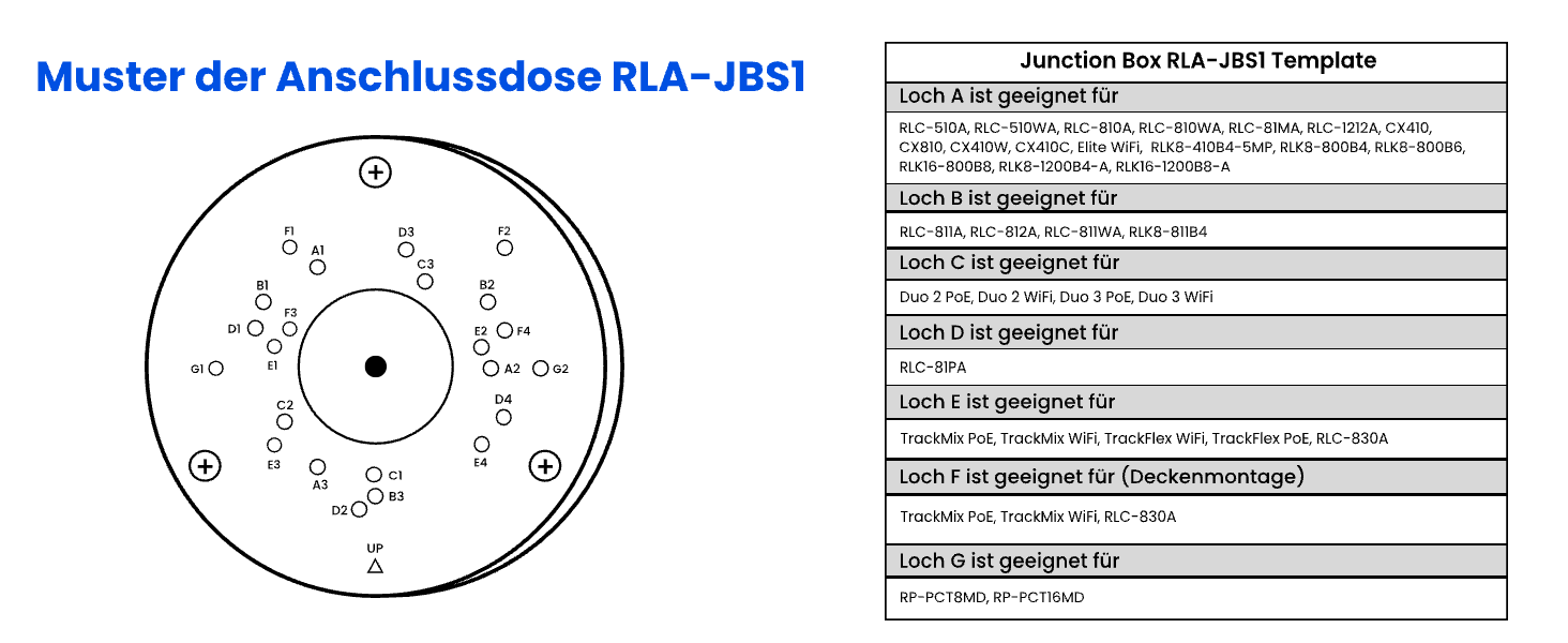 Reolink RLA-JBS1 Anschlussdose für Bullet-Kameras – Detail 1