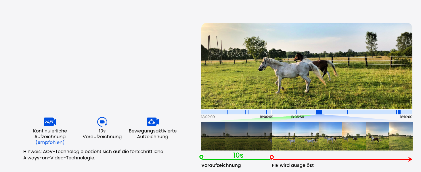 Reolink TrackMix LTE Plus 2 Akku-Kamera mit Solar Panel Plus – Detail 4