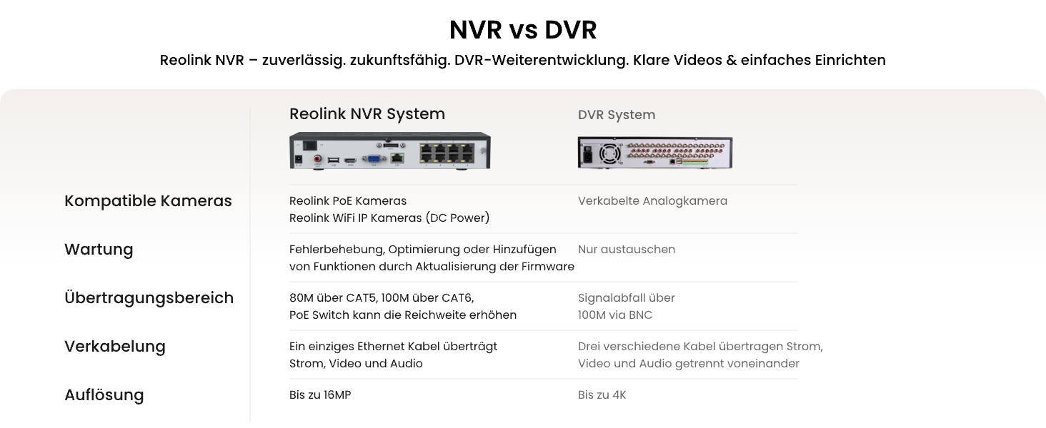 Reolink RLN8-410 NHD 8-Kanal-PoE-NVR ohne Festplatte – Detail 5