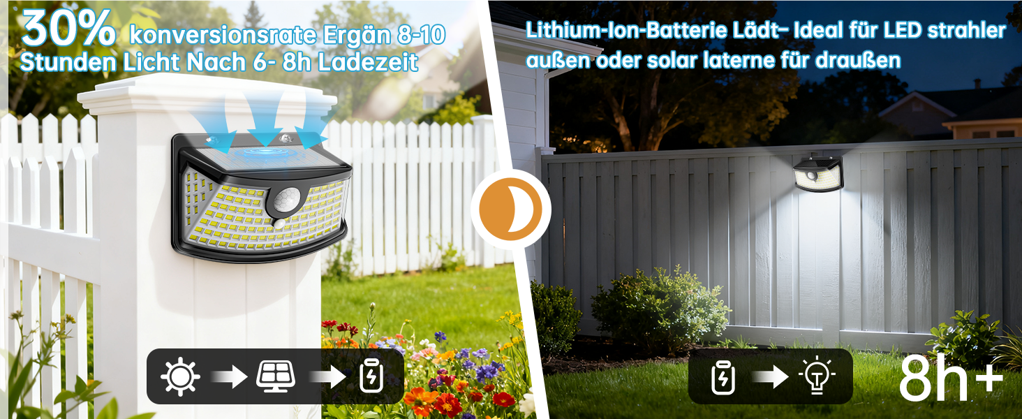 Aootek Solarlampe mit Bewegungsmelder, Kaltweiss, Wandmontage – Detail 2