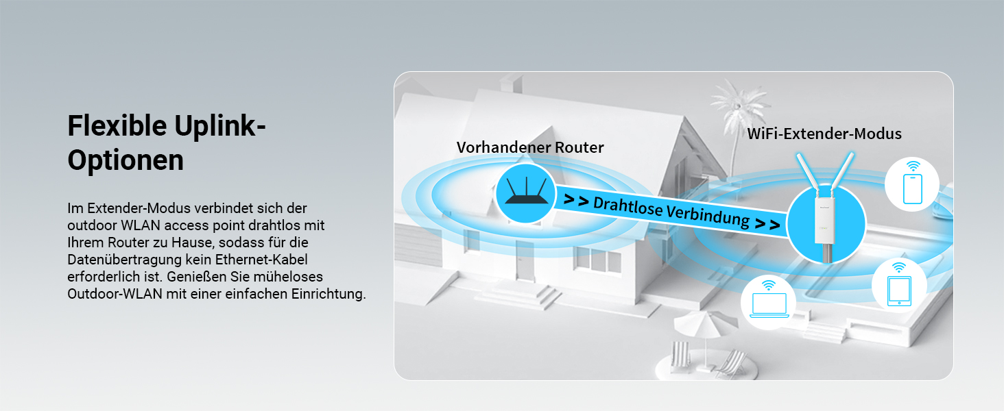 BrosTrend AC1200 Outdoor WLAN Access Point mit PoE-Injektor – Detail 5