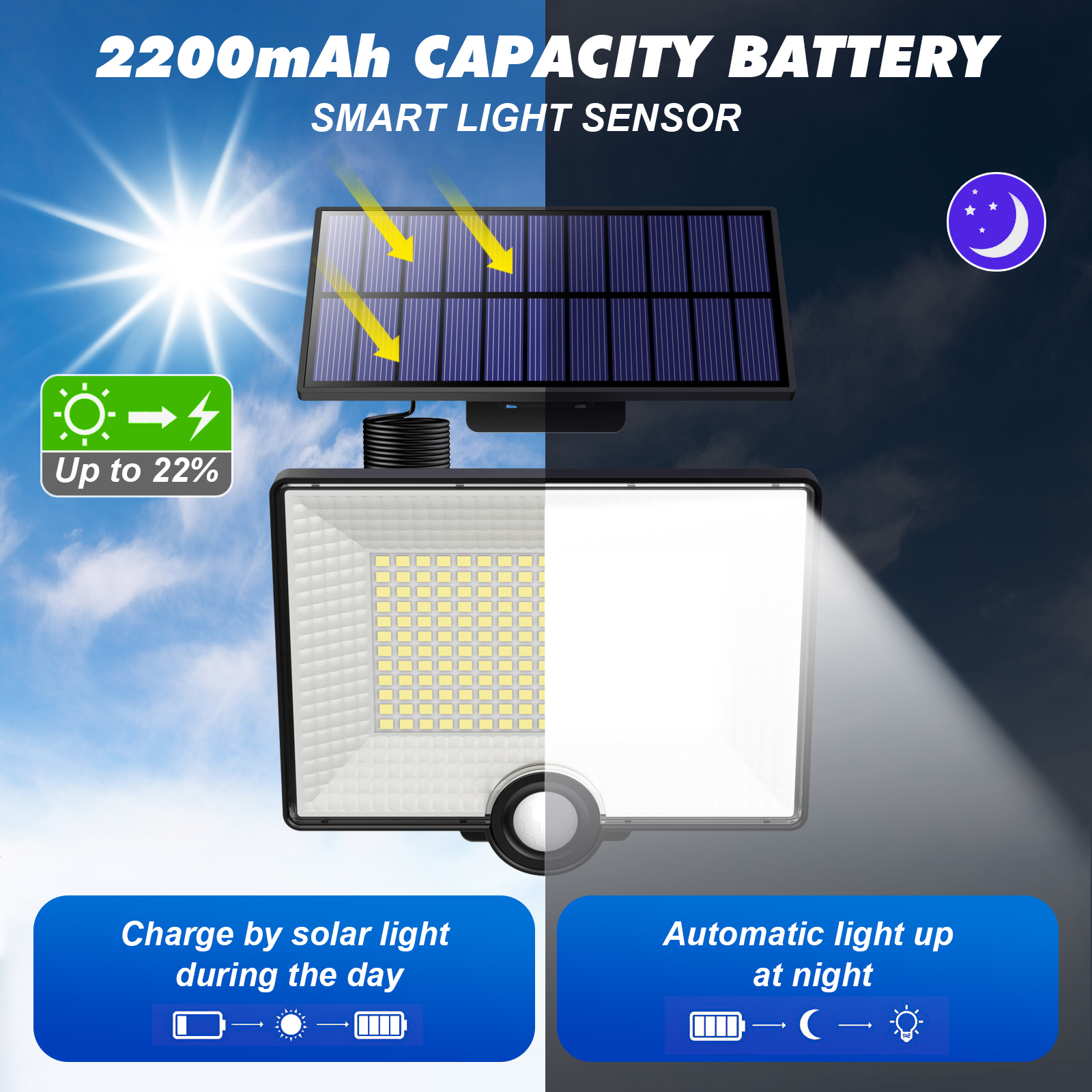 Pxwaxpy Solarleuchte mit 204 LEDs und getrenntem Solarpanel – Detail 4