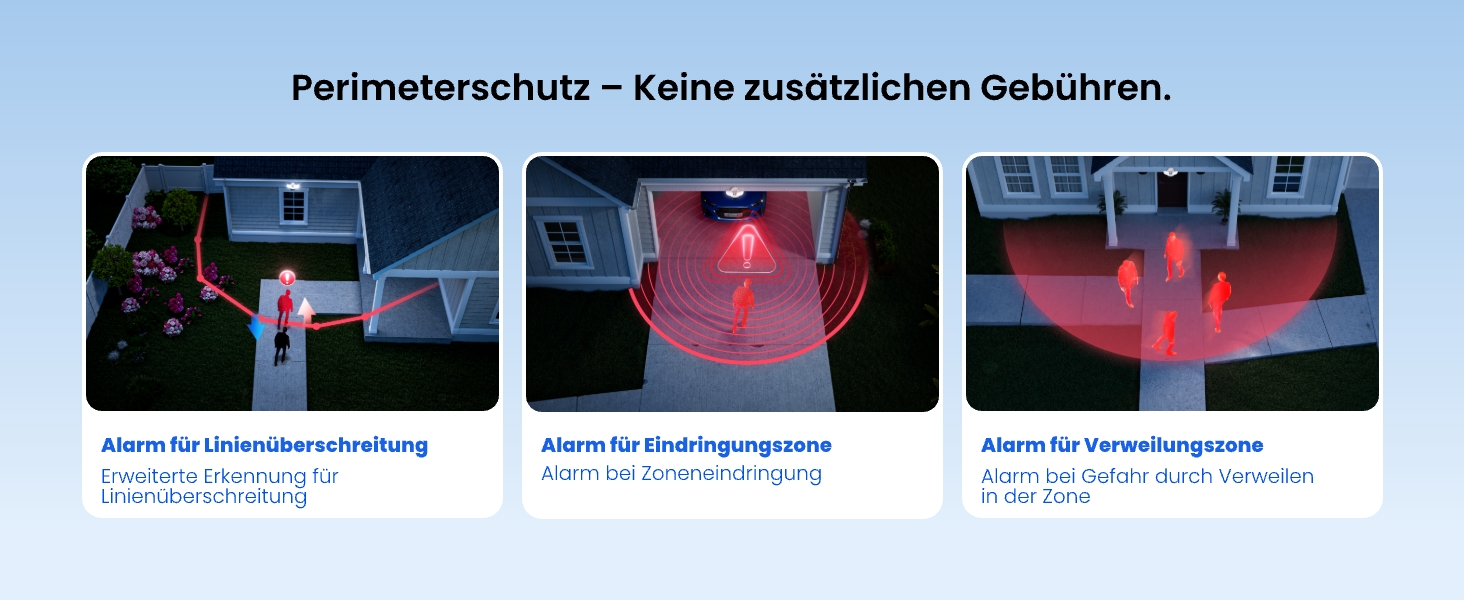 Reolink Elite Floodlight WiFi Flutlichtkamera mit 180°-Panorama – Detail 2