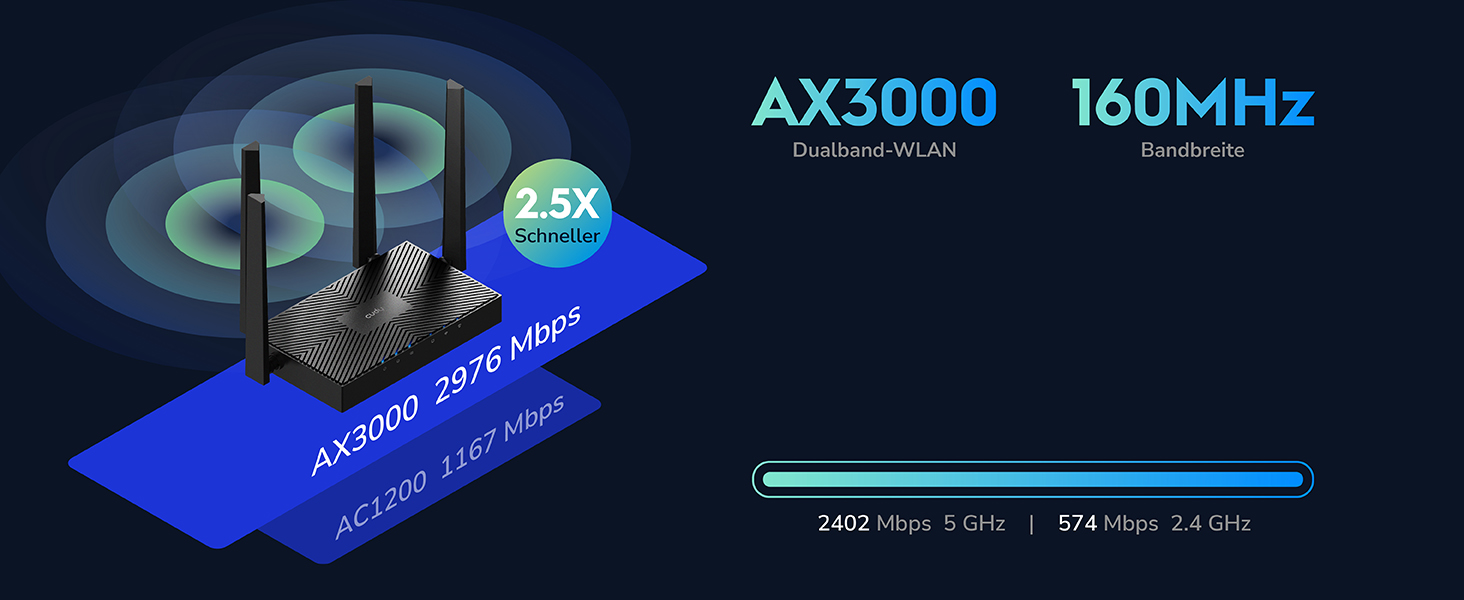 Cudy WR3000E Mesh-WLAN-Router Wi-Fi 6 AX3000 mit fünf Gigabit-Anschlüssen – Detail 2